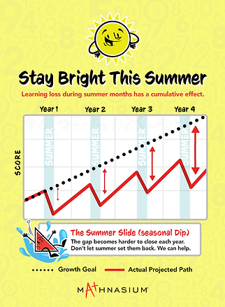 2026_updated Summer Slide_Social_1080x1440.png
