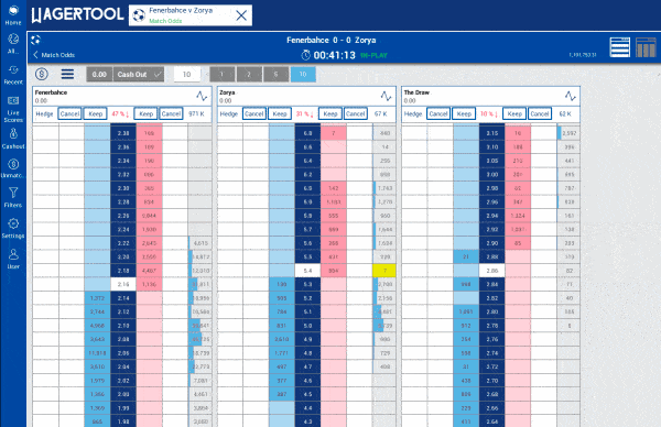 wagertool account 198 Exchange