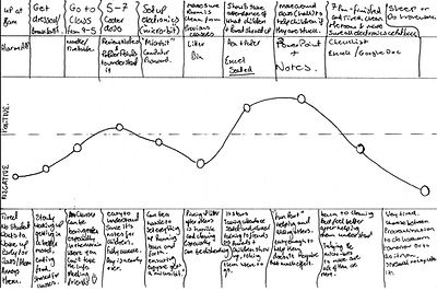 Journey Map 2