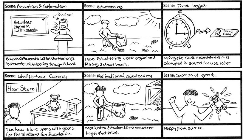 Story board Physical Reward_edited