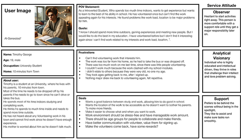 Persona to aid with ideas