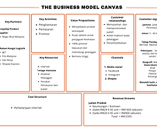Instagram post the business model canvas simple black (2).png