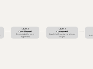 Organizational Maturity: Why Some Organizations Absorb Change Better Than Others