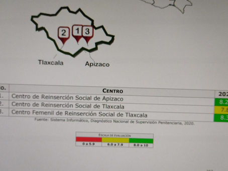 HAY DEFICIENCIAS EN CENTROS PENINTENCIARIOS EN TLAXCALA: CNDH