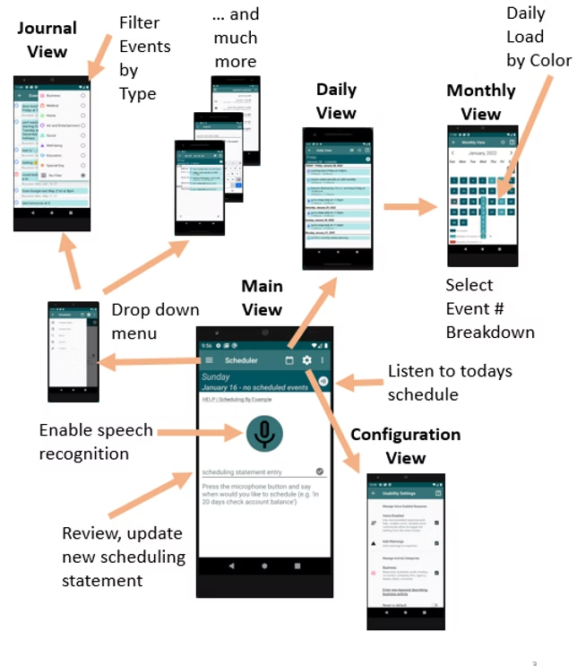 'Journal' organizes events by dates (when the event was scheduled or last updated) and allows to filter events by categories (categories are customizable). 'Monthly view' is using color coding to indicate daily load.