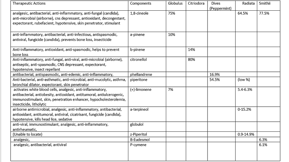 Sample Chart