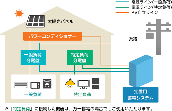 分相8.25kW 【HYBRID】システム図
