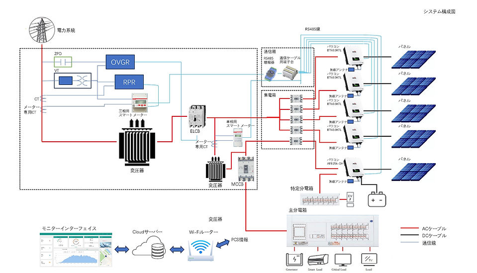 アフォーレ システム図