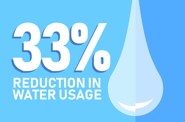 Water-Usage.gif