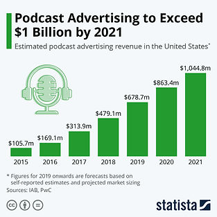 PodcastAdvertisement.jpeg