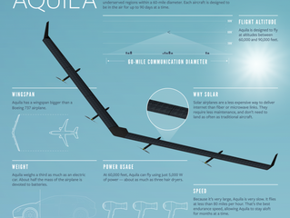 Primer vuelo del Aquila de Facebook: internet desde el aire para zonas remotas