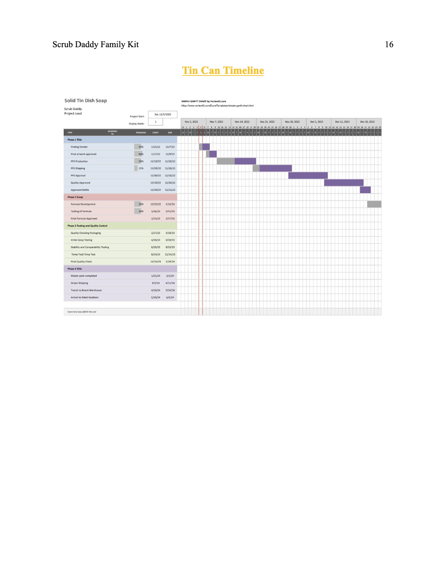 a timeline for a project called solid tin dish soap