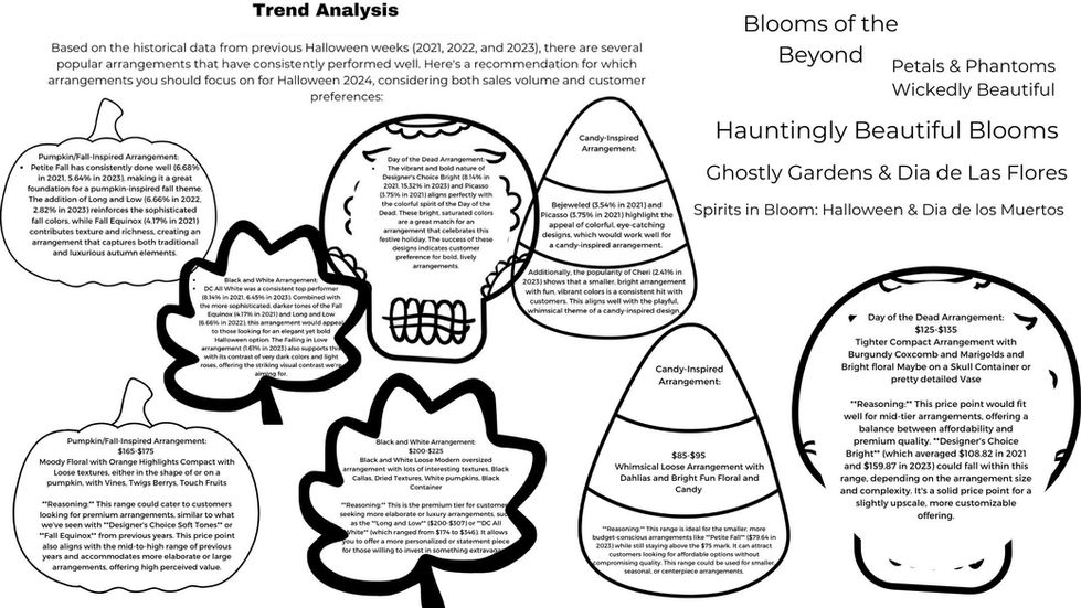 a page that says trend analysis on it