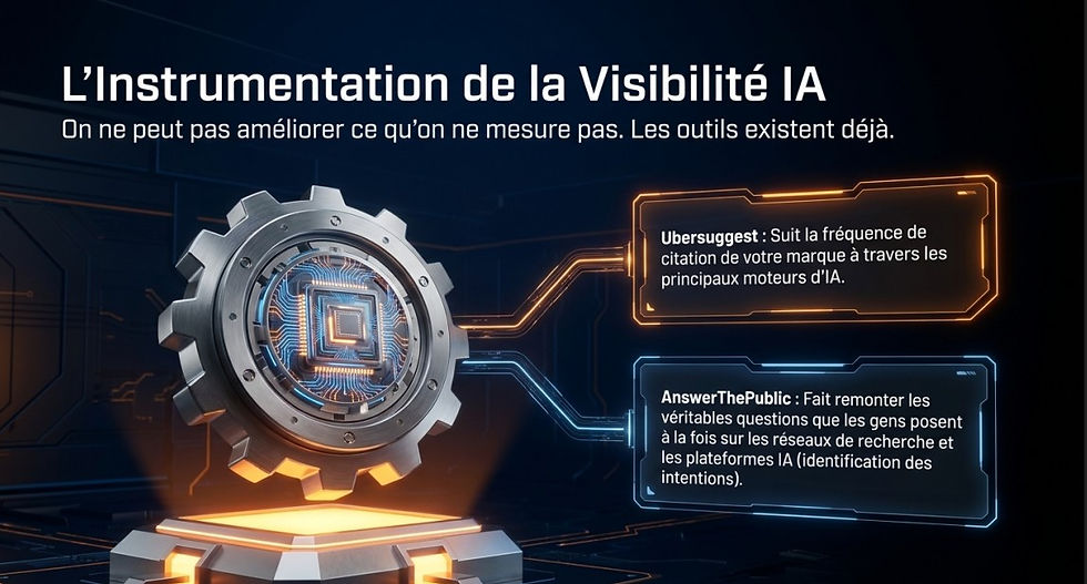 Diapositive sombre avec engrenage lumineux; texte: L’Instrumentation de la Visibilité IA, Ubersuggest et AnswerThePublic.