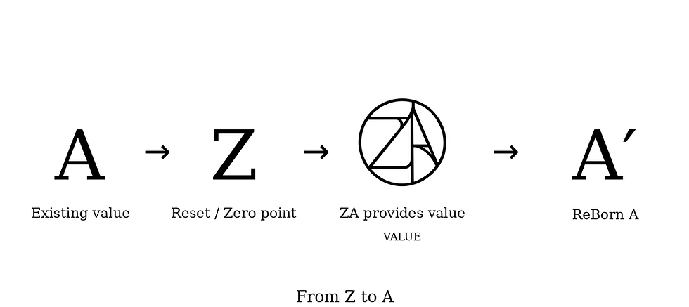 ZA_value_reborn_flow_correct.png