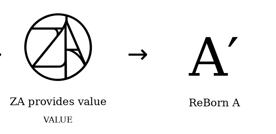 ZA_value_reborn_flow_correct.png