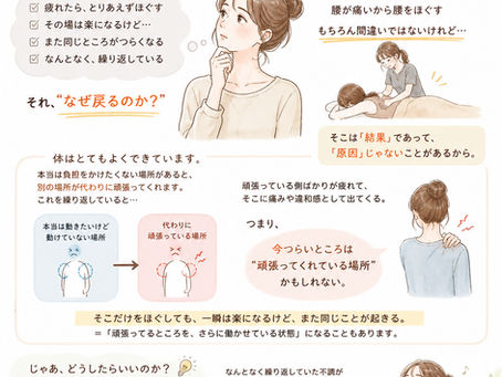 マッサージで良くならない理由、ちゃんと考えたことありますか?