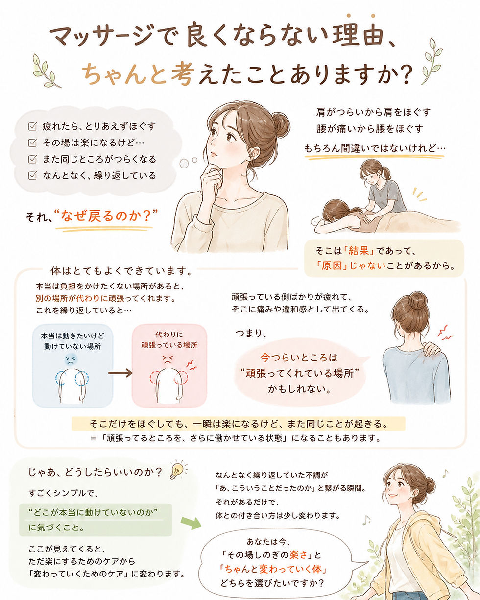 マッサージで良くならない理由、ちゃんと考えたことありますか？