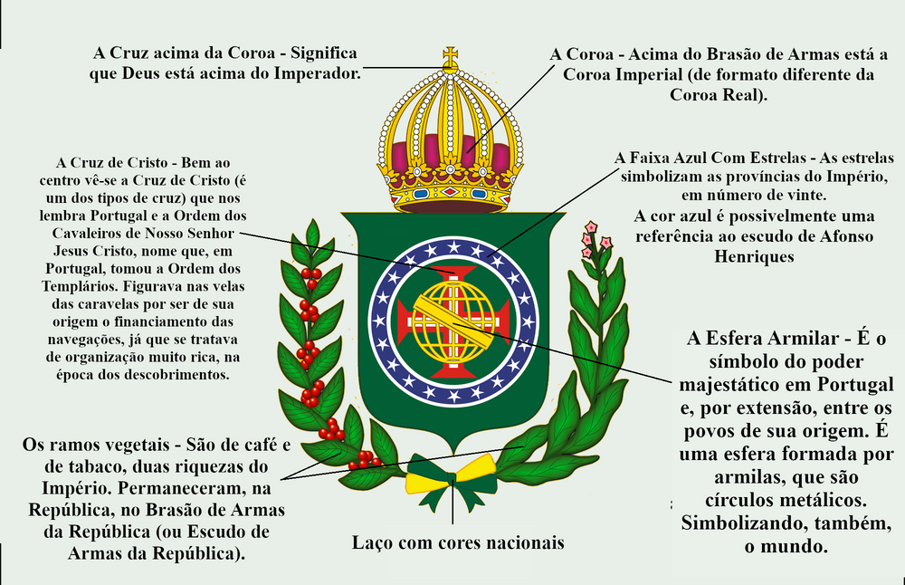 Imperio do Brazil 2 A Bandeira Imperial