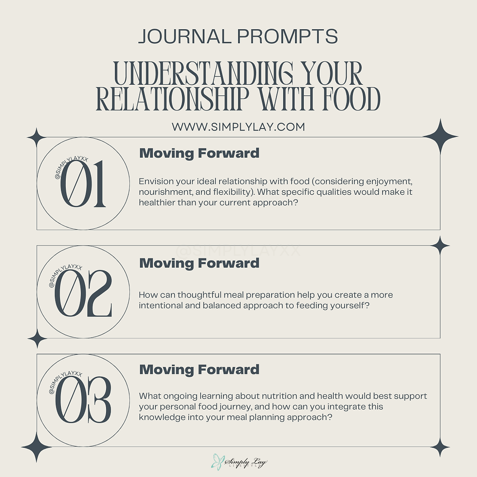 Journal prompts for understanding your relationship with food. Three sections titled Moving Forward with questions on diet and nutrition.