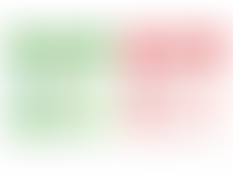 Šta raditi i šta ne raditi – praktični vodič