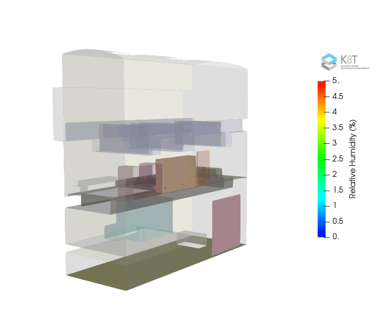 Relative Humidity animation through a laboratory unit
