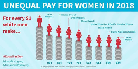 Latina Equal Pay Day