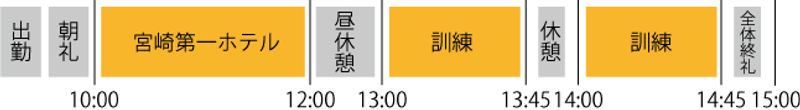 タイムスケジュール移行.jpg