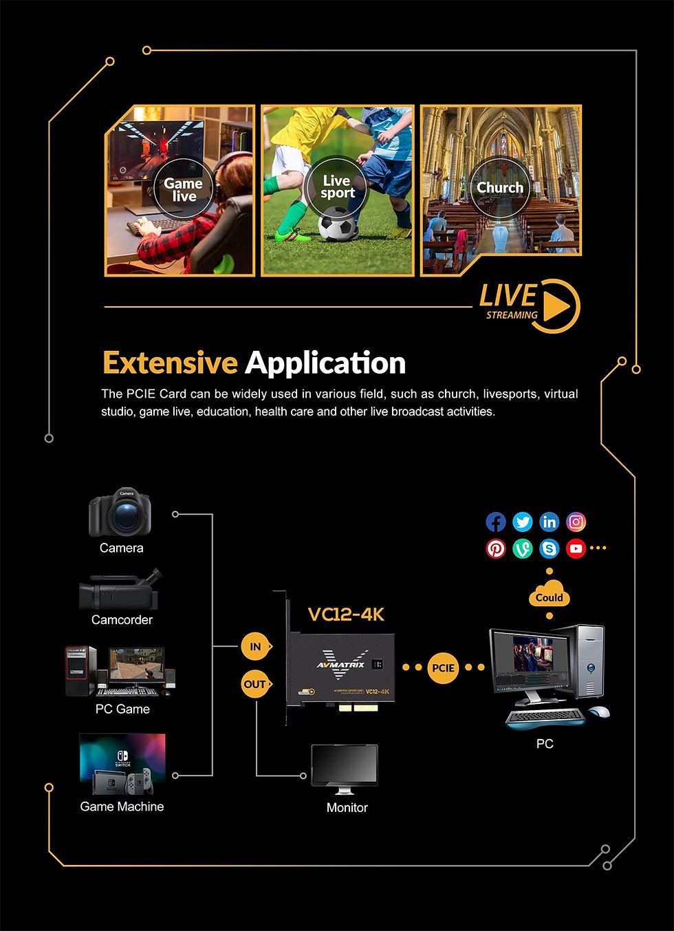 Thumbnail: VC12-4K – 4K HDMI PCIE Capture Card