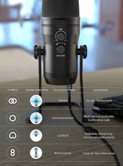 picture showing the Fifine microphone's polar patterns and sound direction.