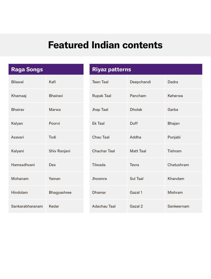 Table of Indian Raga songs and Riyaz patterns on Yamaha PSR-I500.