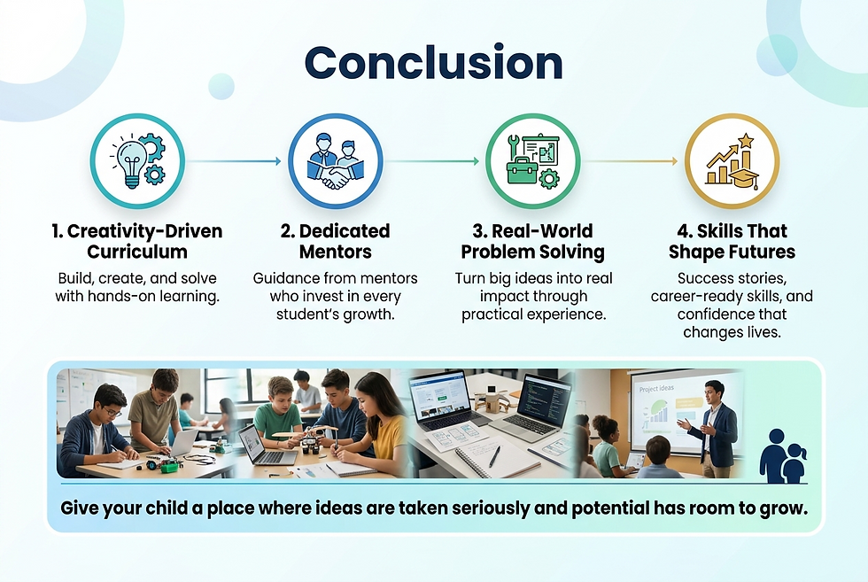 Conclusion for sujana academy of innovation