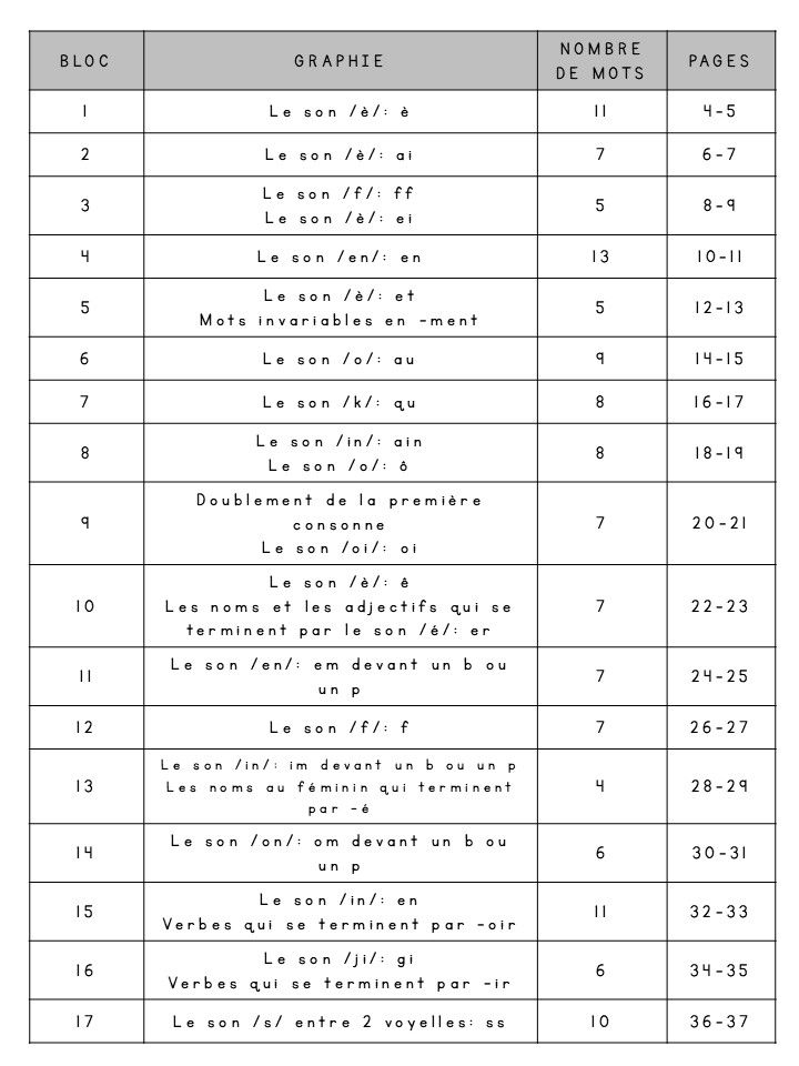 Thumbnail: Blocs de mots - 3e année - Nouvelle liste