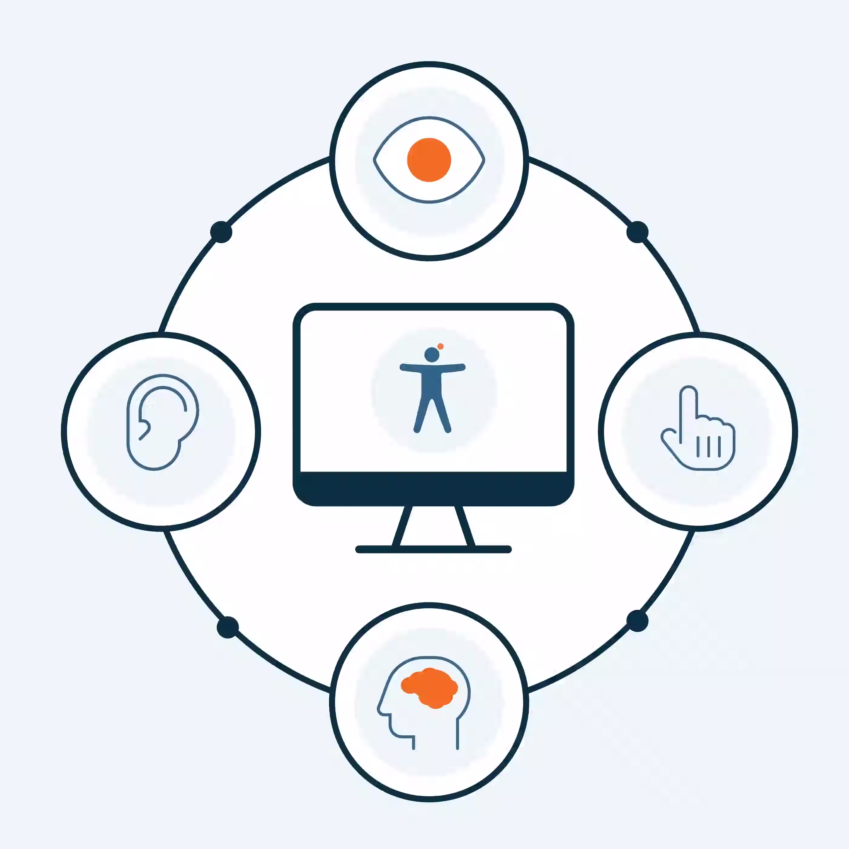 Web Accessibility Compliance