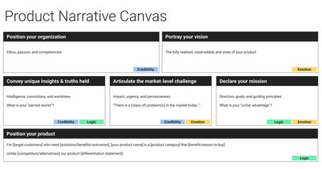 1) ACTIVATE: Product Narratives and Storytelling
