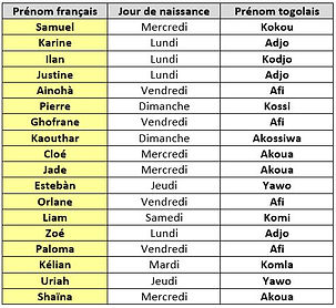 prénoms togolais des enfants français.JP