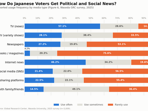 What's Actually Driving Japan's Harder Line on Foreign Residents? A Waseda Survey Points to Social Media and Politics