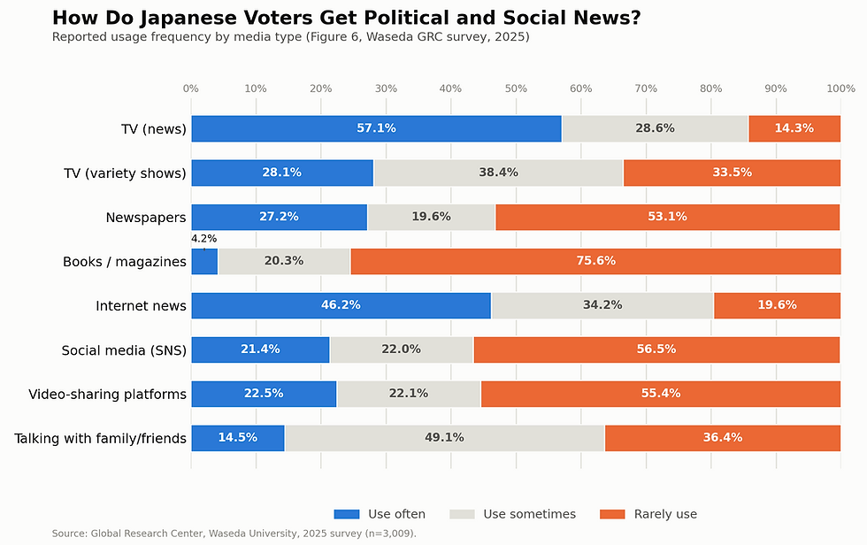 What's Actually Driving Japan's Harder Line on Foreign Residents? A Waseda Survey Points to Social Media and Politics