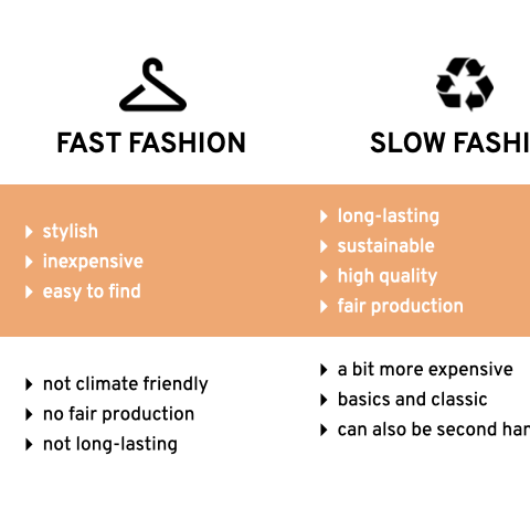 An Introduction To Slow Fashion