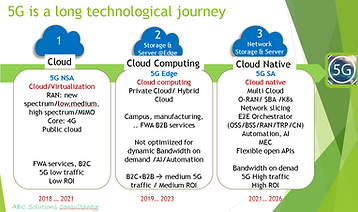 5G cloud native 3 step journey.PNG