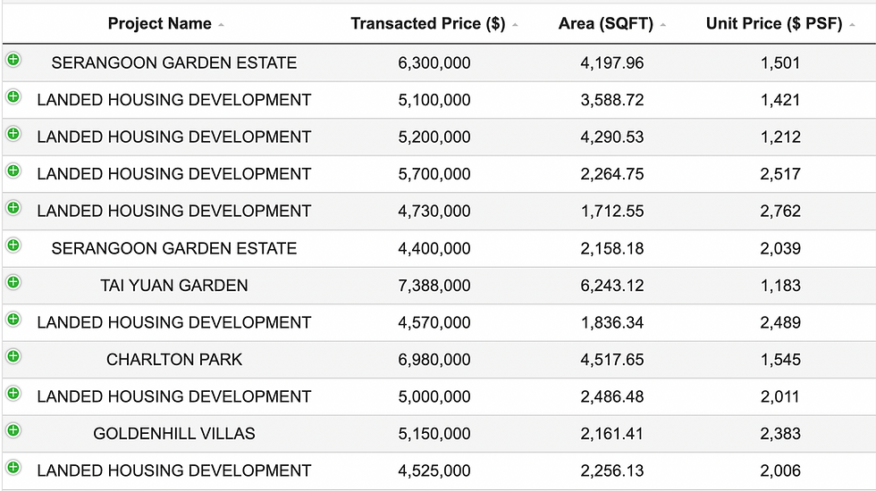 How to Check Landed Property Prices in Singapore?