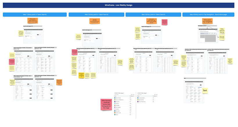 Wireframe Database SEEK Asia - Past Applicants | Nuriyarisa