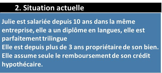 Situation actuelle méthode Kaizen