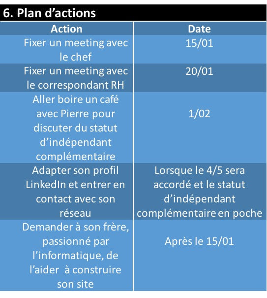 plan d'actions méthode Kaizen