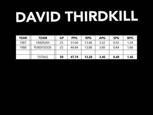 PBA STATS | DAVID THIRDKILL