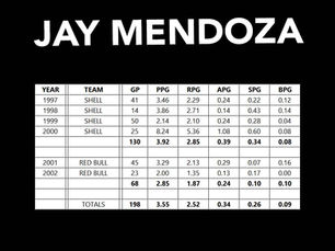 PBA STATS | JAY MENDOZA 