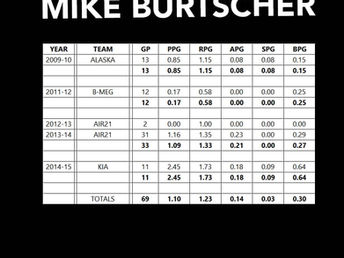 PBA STATS | MIKE BURTSCHER