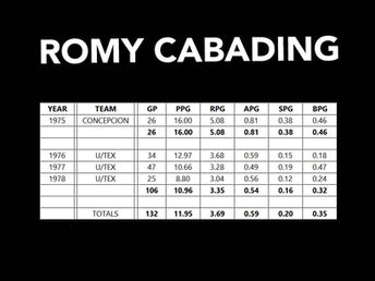 PBA STATS | ROMY CABADING
