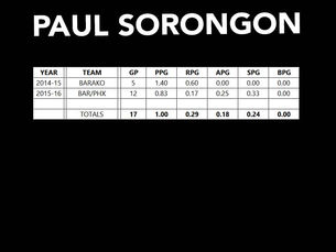 PBA STATS | PAUL SORONGON  