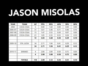 PBA STATS | JASON MISOLAS 